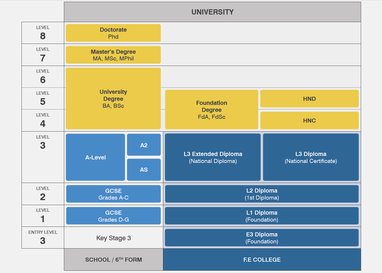 Where Does Your Professional Qualification Fit On The Education Framework