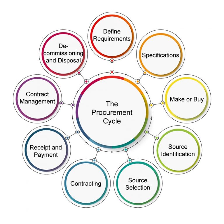 procurement-or-purchasing-procurement-focus-dlc-training